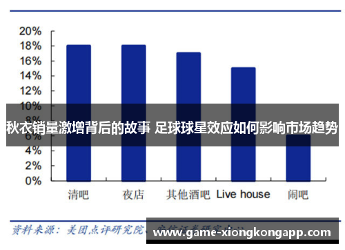 秋衣销量激增背后的故事 足球球星效应如何影响市场趋势